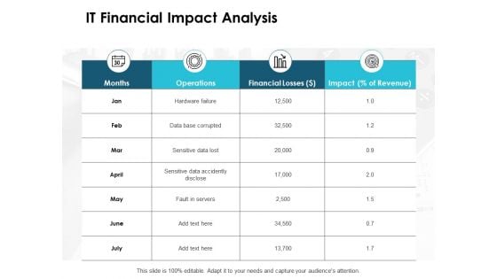 IT Financial Impact Analysis Ppt PowerPoint Presentation Icon Topics