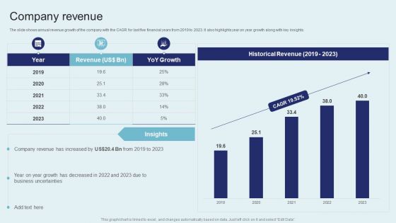 IT Firm Financial Statement Company Revenue Demonstration PDF