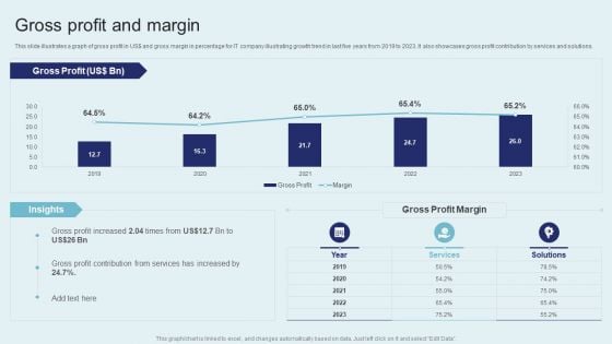 IT Firm Financial Statement Gross Profit And Margin Summary PDF