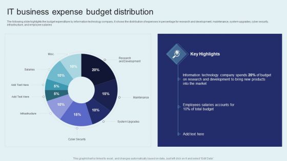 IT Firm Financial Statement IT Business Expense Budget Distribution Pictures PDF