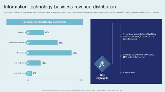 IT Firm Financial Statement Information Technology Business Revenue Distribution Portrait PDF