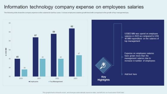 IT Firm Financial Statement Information Technology Company Expense On Employees Salaries Demonstration PDF