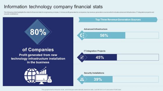 IT Firm Financial Statement Information Technology Company Financial Stats Clipart PDF