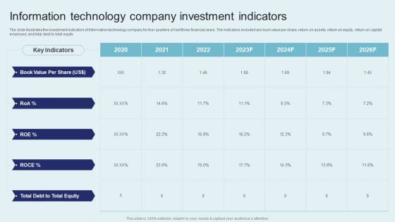 IT Firm Financial Statement Information Technology Company Investment Indicators Guidelines PDF