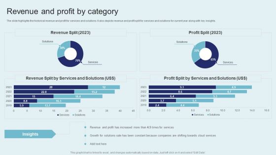IT Firm Financial Statement Revenue And Profit By Category Portrait PDF IT Firm Financial Statement Revenue And Profit By Category Portrait PDF