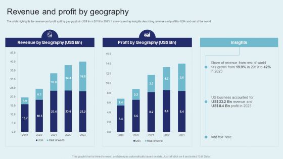 IT Firm Financial Statement Revenue And Profit By Geography Graphics PDF