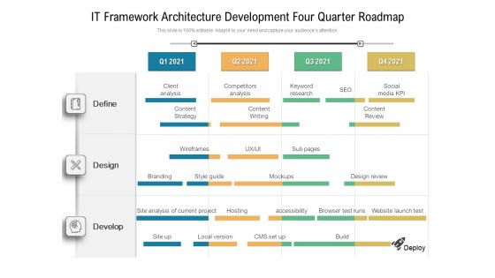 IT Framework Architecture Development Four Quarter Roadmap Themes