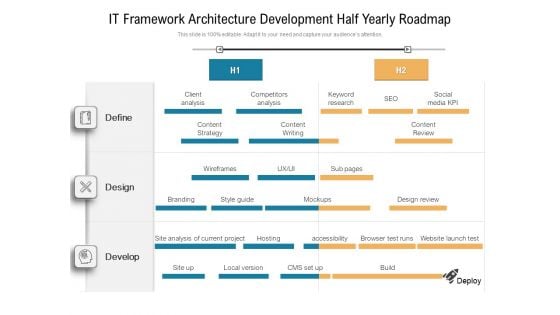 IT Framework Architecture Development Half Yearly Roadmap Themes