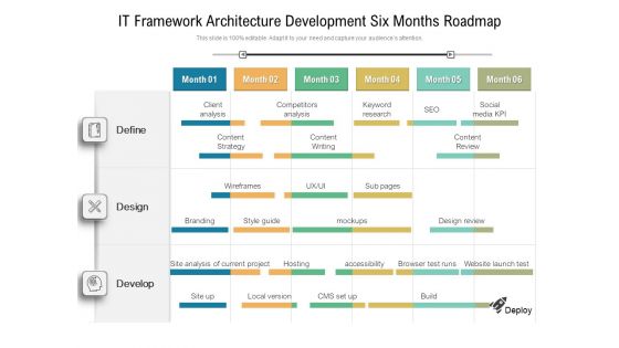 IT Framework Architecture Development Six Months Roadmap Demonstration IT Framework Architecture Development Six Months Roadmap Demonstration