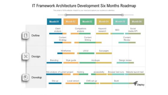 IT Framework Architecture Development Six Months Roadmap Demonstration