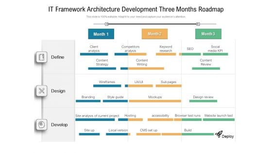 IT Framework Architecture Development Three Months Roadmap Designs