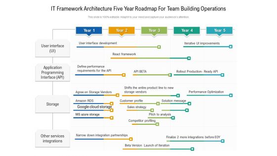 IT Framework Architecture Five Year Roadmap For Team Building Operations Graphics