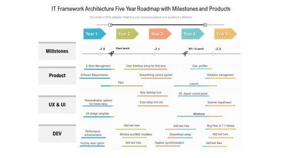 IT Framework Architecture Five Year Roadmap With Milestones And Products Elements