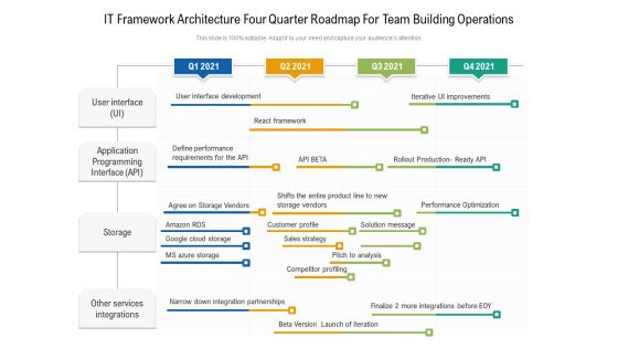 IT Framework Architecture Four Quarter Roadmap For Team Building Operations Designs IT Framework Architecture Four Quarter Roadmap For Team Building Operations Designs