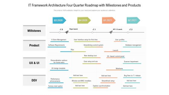 IT Framework Architecture Four Quarter Roadmap With Milestones And Products Themes