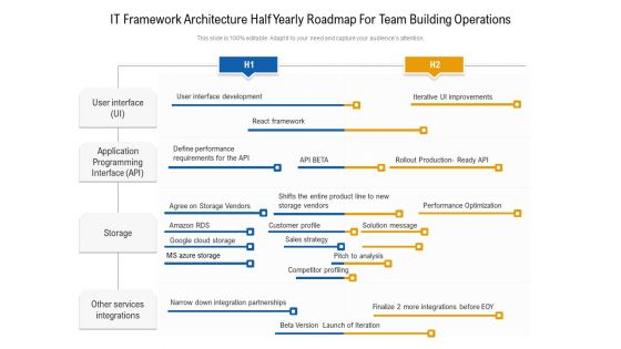 IT Framework Architecture Half Yearly Roadmap For Team Building Operations Background