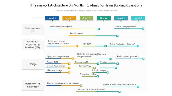 IT Framework Architecture Six Months Roadmap For Team Building Operations Guidelines