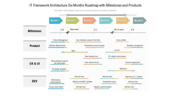 IT Framework Architecture Six Months Roadmap With Milestones And Products Template IT Framework Architecture Six Months Roadmap With Milestones And Products Template