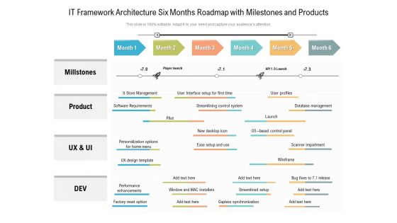 IT Framework Architecture Six Months Roadmap With Milestones And Products Template