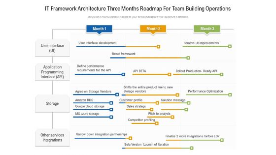 IT Framework Architecture Three Months Roadmap For Team Building Operations Download IT Framework Architecture Three Months Roadmap For Team Building Operations Download