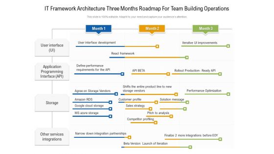 IT Framework Architecture Three Months Roadmap For Team Building Operations Download