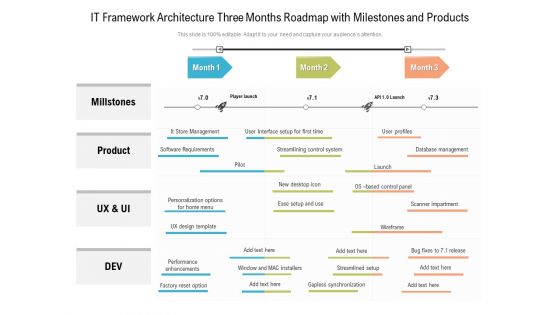IT Framework Architecture Three Months Roadmap With Milestones And Products Information IT Framework Architecture Three Months Roadmap With Milestones And Products Information