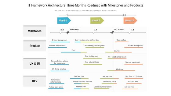 IT Framework Architecture Three Months Roadmap With Milestones And Products Information