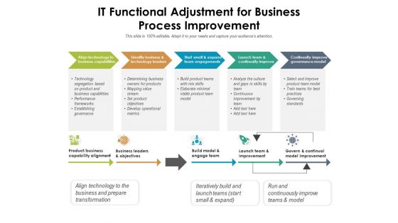 IT Functional Adjustment For Business Process Improvement Ppt PowerPoint Presentation Gallery Slides PDF