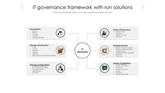 IT Governance Framework With Run Solutions Ppt PowerPoint Presentation Gallery Microsoft PDF