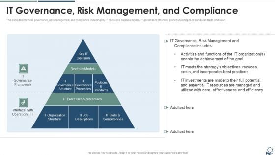 IT Governance Risk Management And Compliance Diagrams PDF