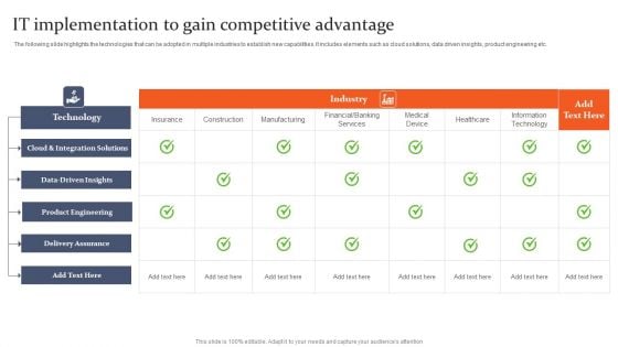 IT Implementation To Gain Competitive Advantage Structure PDF