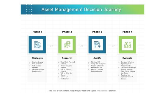 IT Infrastructure Administration Asset Management Decision Journey Ppt Portfolio Design Inspiration PDF
