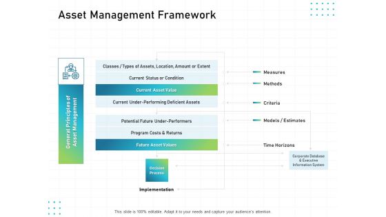 IT Infrastructure Administration Asset Management Framework Ppt Slides Visual Aids PDF