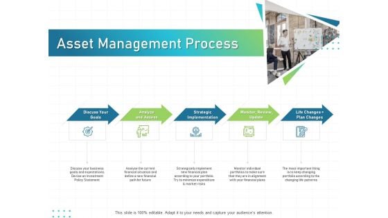 IT Infrastructure Administration Asset Management Process Ppt Visual Aids Backgrounds PDF