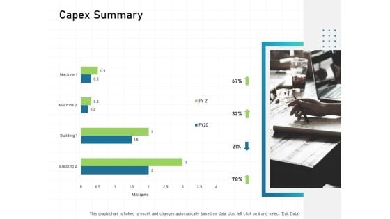 IT Infrastructure Administration Capex Summary Ppt Model Layout Ideas PDF