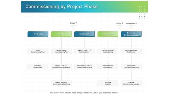 IT Infrastructure Administration Commissioning By Project Phase Ppt Inspiration Icon PDF