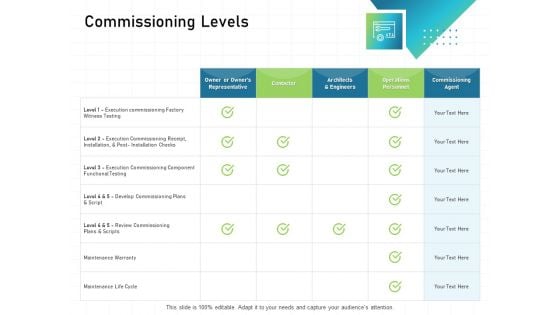 IT Infrastructure Administration Commissioning Levels Ppt Styles Outfit PDF