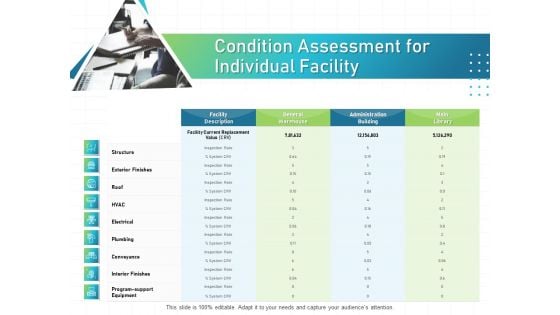 IT Infrastructure Administration Condition Assessment For Individual Facility Ppt Layouts Graphics Example PDF