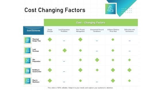 IT Infrastructure Administration Cost Changing Factors Ppt Styles Gallery PDF