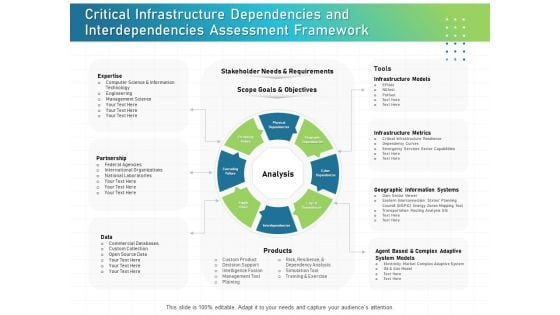 IT Infrastructure Administration Critical Infrastructure Dependencies And Interdependencies Assessment Framework Background PDF