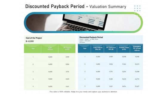 IT Infrastructure Administration Discounted Payback Period Valuation Summary Ppt Inspiration Shapes PDF