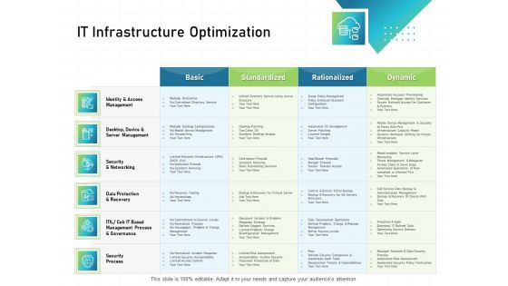 IT Infrastructure Administration IT Infrastructure Optimization Ppt Summary Example File PDF