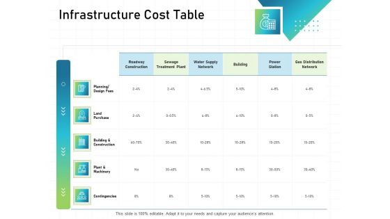 IT Infrastructure Administration Infrastructure Cost Table Ppt Slides Styles PDF