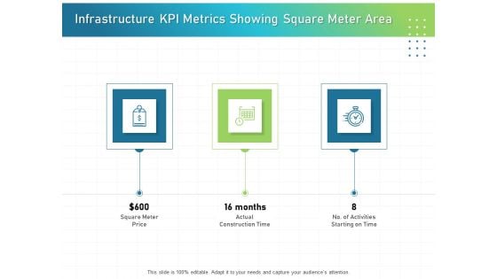 IT Infrastructure Administration Infrastructure KPI Metrics Showing Square Meter Area Guidelines PDF