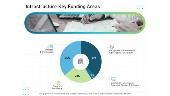 IT Infrastructure Administration Infrastructure Key Funding Areas Ppt Portfolio Background Image PDF