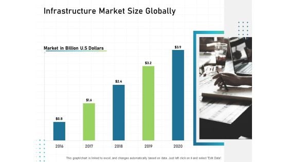 IT Infrastructure Administration Infrastructure Market Size Globally Ppt Outline Layout PDF