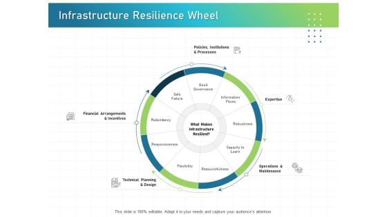 IT Infrastructure Administration Infrastructure Resilience Wheel Guidelines PDF