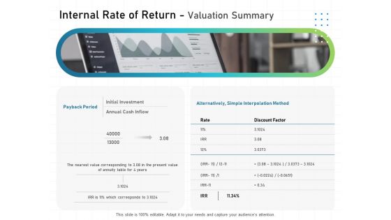 IT Infrastructure Administration Internal Rate Of Return Valuation Summary Ppt Visual Aids Summary PDF