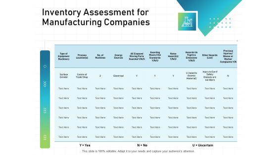 IT Infrastructure Administration Inventory Assessment For Manufacturing Companies Ppt Portfolio Designs PDF