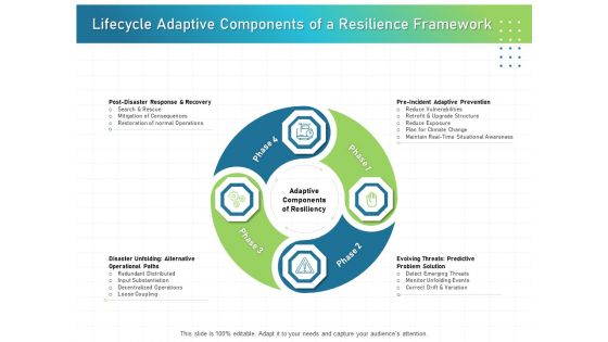 IT Infrastructure Administration Lifecycle Adaptive Components Of A Resilience Framework Ppt Infographic Template Slide Download PDF